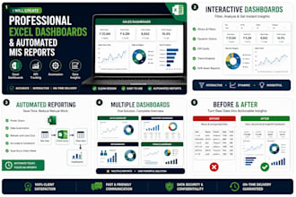 create excel dashboards and automated mis reports