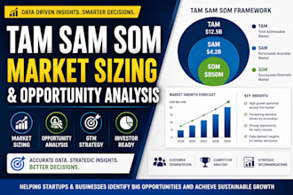 do tam sam som market sizing and opportunity analysis