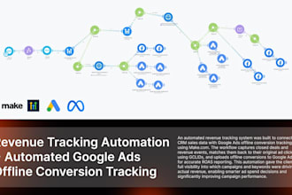 automate your marketing with ai workflows and ad tracking