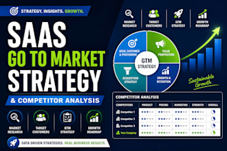 create saas go to market strategy and competitor analysis