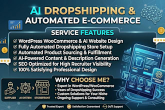 create ai dropshipping wordpress website, automated ecommerce store
