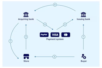 create stripe verification payment gateway shopify payment website payment