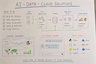 help with data engineering, analytics, and ai projects