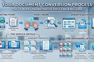 professionally convert PDF, images, or handwritten notes to word