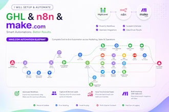 build ghl chatbot automation, booking system with n8n and make