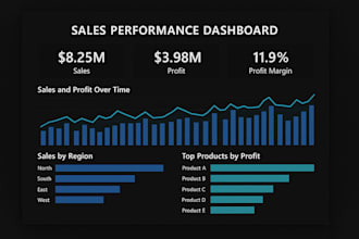 create professional power bi dashboards and reports