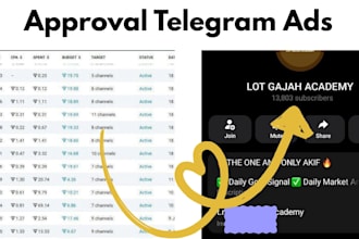 setup telegram ads, fix telegram ads, fix, prohibited ad, fix ad destination