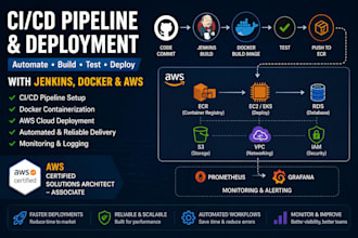 setup cicd pipeline for your application deployment