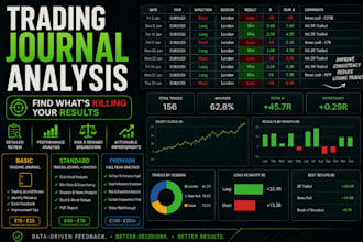 sell you my trading journal or analyse your trading journal
