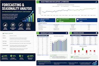 do business forecasting sales projections and variance analysis