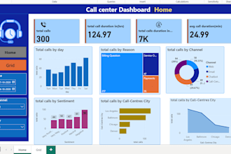 do data visualization using power bi