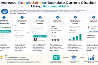increase google scholar backdate current citation using researchgate