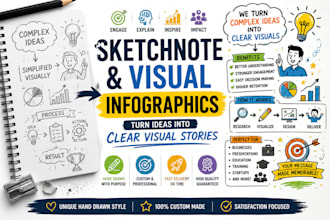 design doodle sketchnote infographic visual summary pencil sketch art