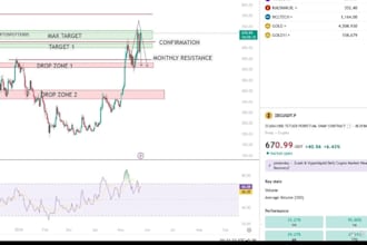 provide crypto technical analysis and market research