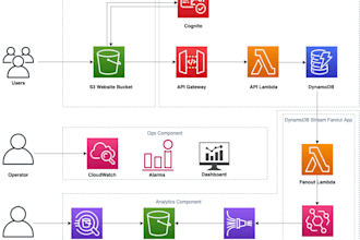 agente ai and automation