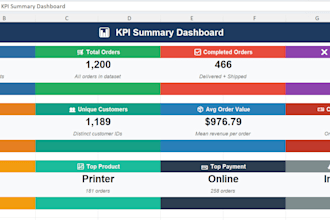 create professional excel dashboards and reports
