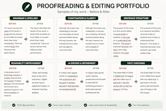 proofread and edit articles, blogs, content, fix grammar, and spelling