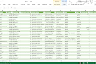 label, clean and format you data