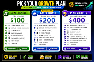 craft your 4, 8 or 12 week youtube content strategy plan