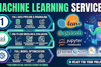 do data science or analysis