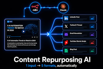 automate your content repurposing using ai and n8n