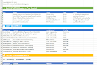analyze your smt production logs and optimize cycle time