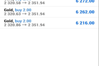 deliver profitable forex trading robot, forex ea bot, forex trading, gold ea