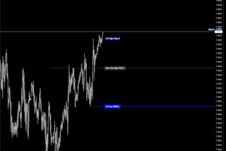 add custom alerts to your tradingview pine script indicator