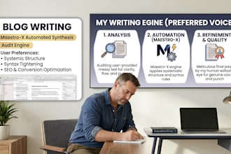 write any article in your exact voice or any persona