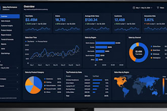 design a professional power bi dashboard to visualize your data
