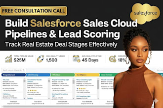 build salesforce sales cloud pipeline lead scoring track real estate deal stage