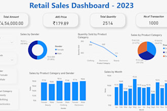 provide data analysis with interactive dashboard