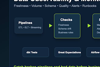 create data observability and monitoring solutions