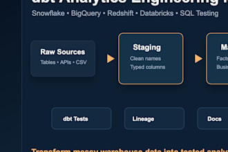 create dbt data models and transformations
