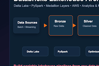 build a databricks lakehouse architecture
