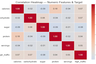perform python data analysis and deliver actionable insights