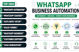 setup whatsapp business automation chatbot and auto reply