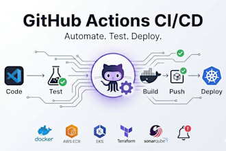 build a github actions, bitbucket ci cd pipeline