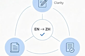 chinese translation ,text proofreading
