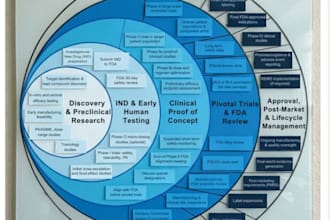 do pharma and healthcare market research and competitor analysis