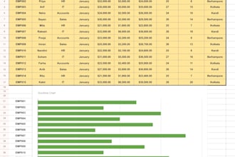 create google sheet dashboard work for you