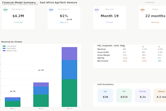 build financial models and valuations for businesses