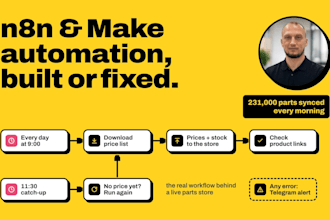 automate supplier price and stock sync for your online store with n8n