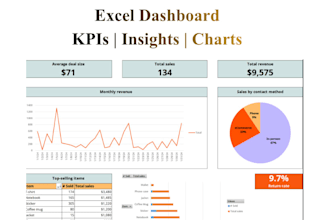 create an excel dashboard with kpis