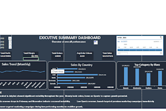 create professional excel dashboard for HR sales finance and ecommerce