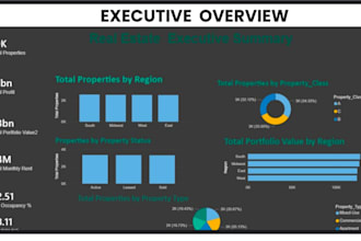 design power bi dashboards for business marketing and real estate analytics
