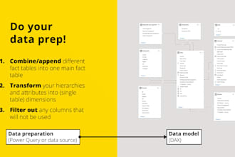 model, design, optomise and develop professional power bi semantic models