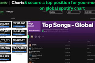 secure a top position for your music on global spotify chart