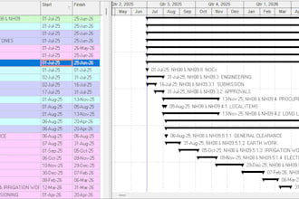 prepare construction projects planning and scheduling using primavera p6