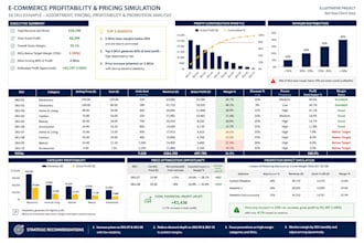 build a strategic pricing and profit plan